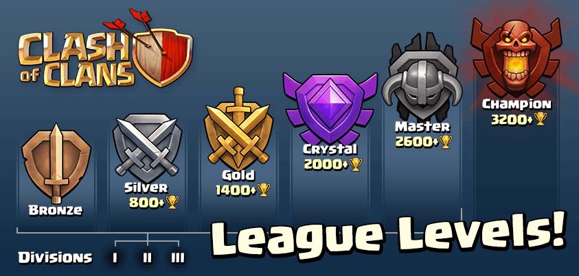 A Complete Compilation of All Clash of Clans League Bonuses