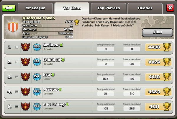 Clash of Clans Top Clans Listing